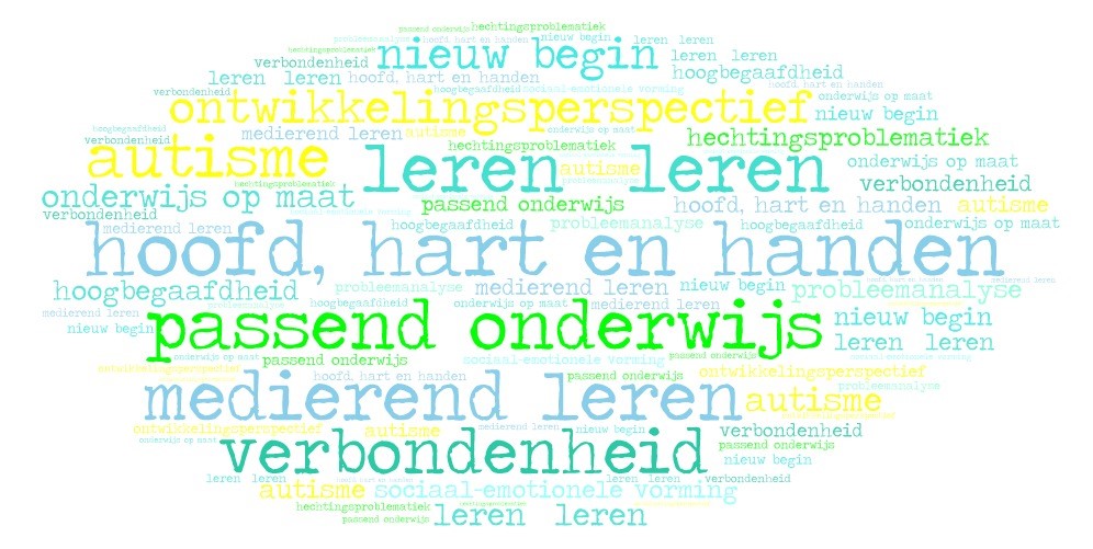 Woordwolk over passend onderwijs en leren